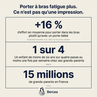 Porte-bébé Bercea
