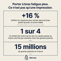 Porte-bébé Bercea