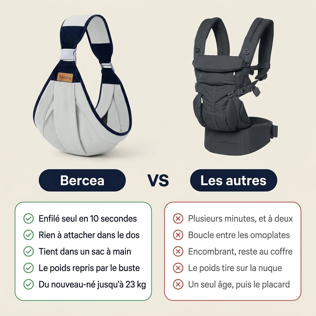 Porte-bébé Bercea